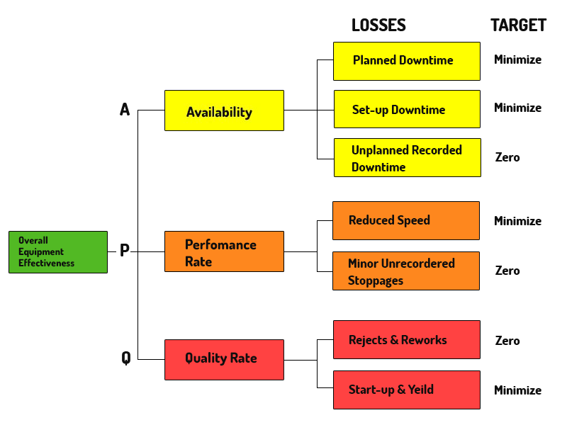 oee-model