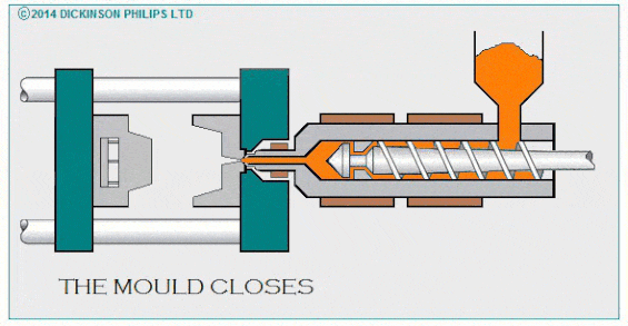 IMDC-cycle-stages Injection Moulding Cycle stages GIF