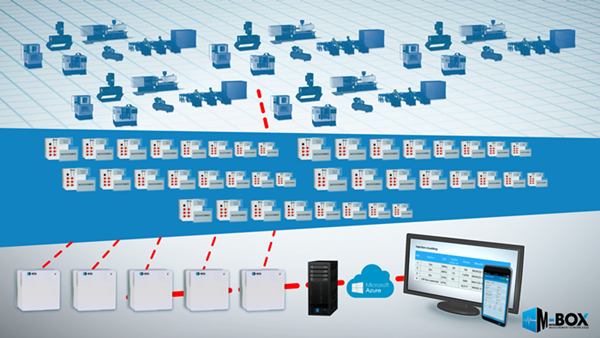 Internal infrastructure Monitor Box Internal Infrastructure of Monitor-Box System
