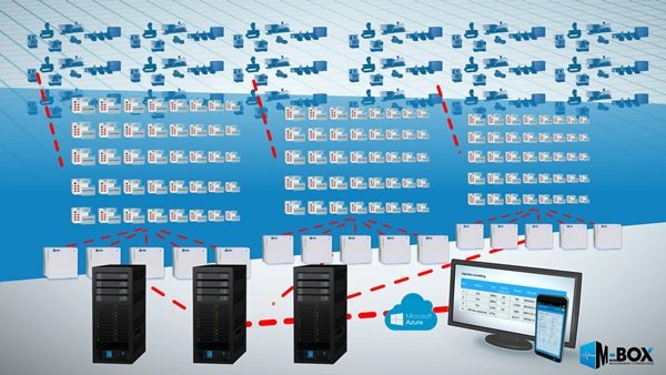 M-Box internal Infrastructure