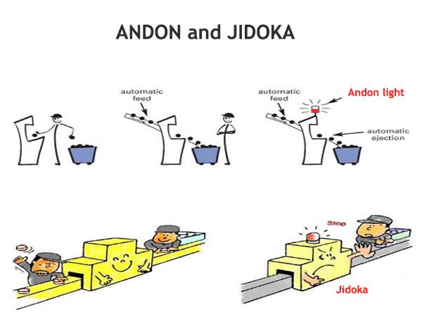 andon-jidoka