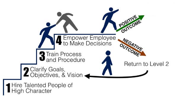 autonomy
