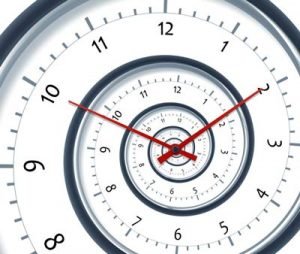 A spiral of time cycles