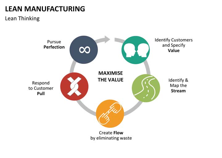 lean-thinking
